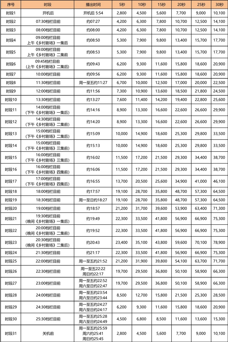 2021年CCTV-17_时段930